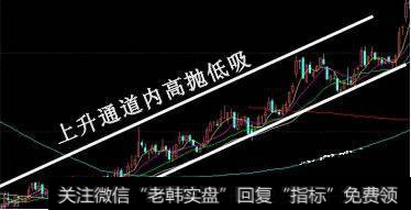 股票买入信号的经典形态和拉升形态的股票有什么?