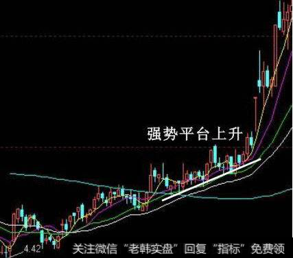 股票买入信号的经典形态和拉升形态的股票有什么?