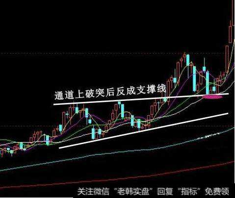 股票买入信号的经典形态和拉升形态的股票有什么?
