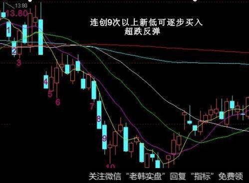 股票买入信号的经典形态和拉升形态的股票有什么?