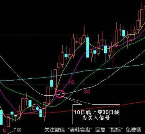 股票买入信号的经典形态和拉升形态的股票有什么?