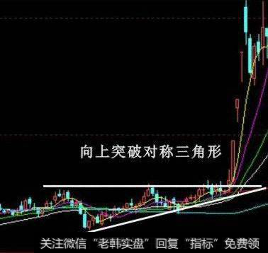 股票买入信号的经典形态和拉升形态的股票有什么?