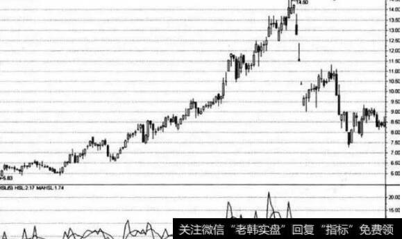 长时间高换手率