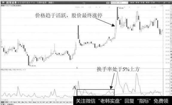 稳定运行在5%的换手率