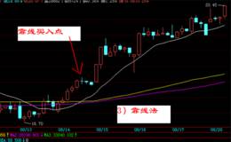 股票短线如何跟庄炒股？短线跟庄技巧有什么？