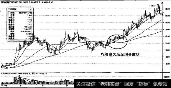 万向钱潮K线图