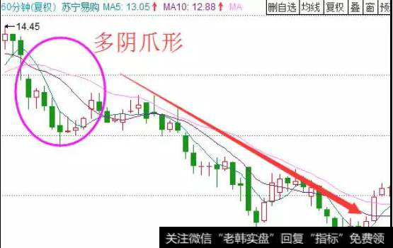 我们如何来理解和运用60分钟K线形态？