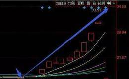 最简单的一种方法：换手率的六大要点，熟记后，知买卖