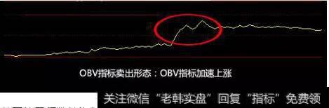 OBV线急速上升时，表示力量将用尽为卖出信号