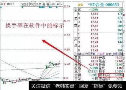 换手率（HSS）计算方法很简单,即：HSS=成交量/流通盘 × 100％