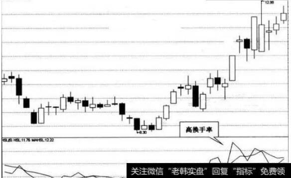 高换手率