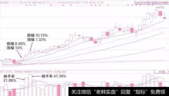 游资炒作个股换手率