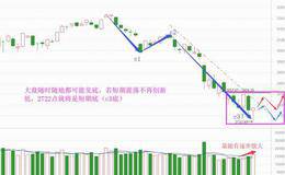 绝望中单针探底，反弹还会远吗