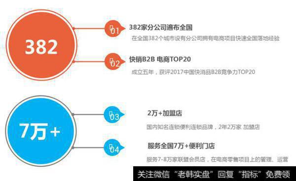 “BTP+新零售” 区块链新零售应用即将落地