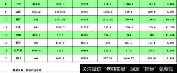 2017年末常住人口上