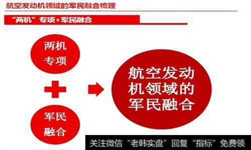 中国航发推进军民融合