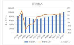 不幸财报各不同 优秀财报千篇一律