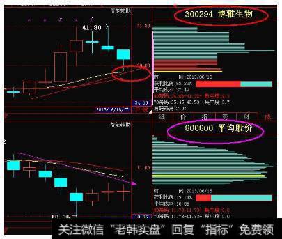 正向、追涨T+0