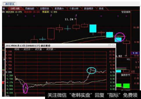 超跌并不特别严重