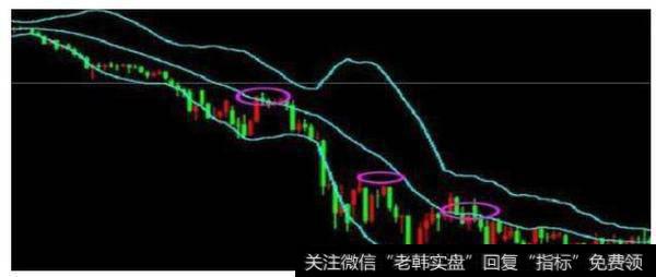 空头判定