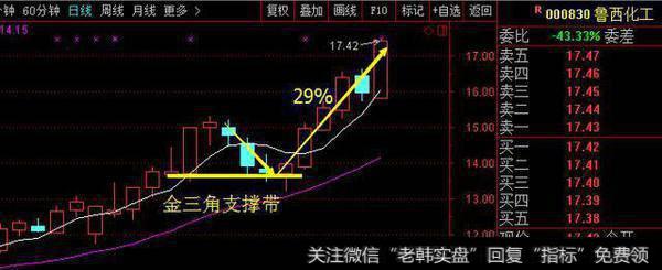 均线选股法