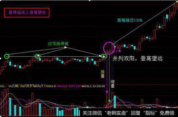 登高望远主升浪战法