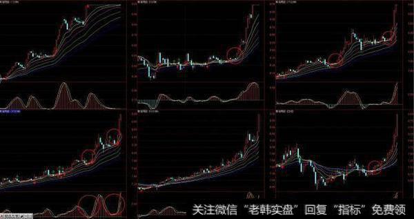 从0轴下金叉突破0轴