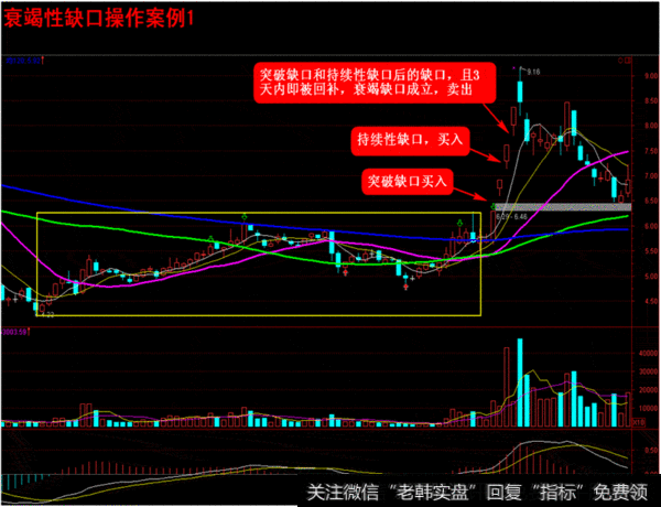 衰竭性缺口