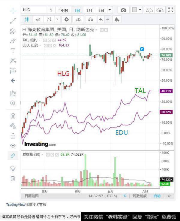 “八分钟股王”海亮教育