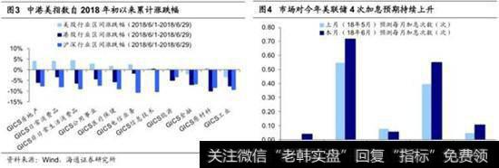 6月大部分市场下跌1