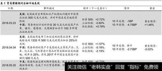 6月大部分市场下跌2