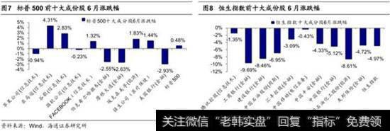 科技股带动，美港股市走势分化