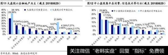 科技股带动，美港股市走势分化2