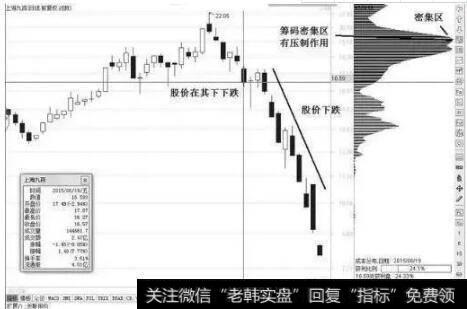 码密集区的支撑后开始不断上涨