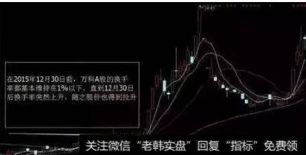 当一只股票价位相对较低时，出现低位高换手率，就代表着有机构或主力吸筹，借机囤积筹码，方便日后拉升