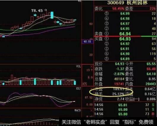 当平均换手达到25%以上的时候，不宜参与