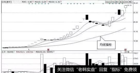 移动平均线