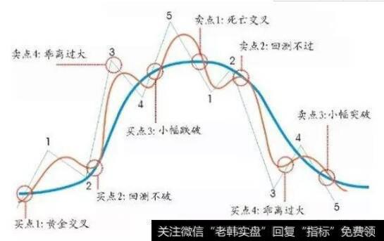 葛兰碧均线八大买卖原则