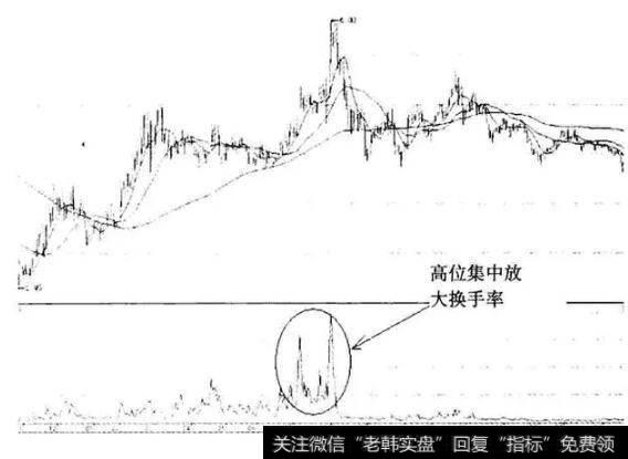 出货阶段放大的换手率