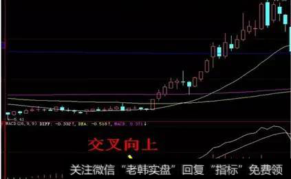 周MACD.DIFF向上叉MACD，并且在周MACD0轴线上出现红柱。