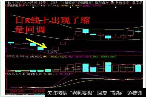 在日K线上出现了缩量回调，周K线上出现了量坑，这类股票往往也会涨。