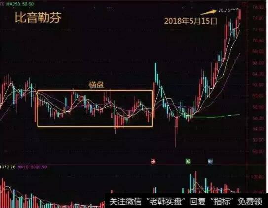 换手率的实际应用