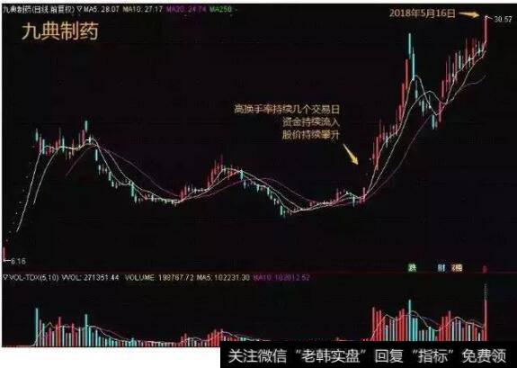 九典制药