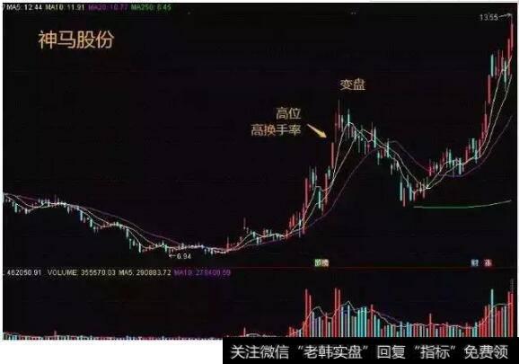 神妈股份