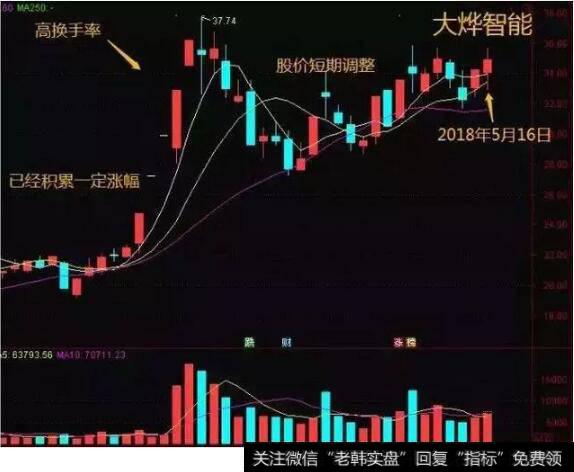 大烨智能