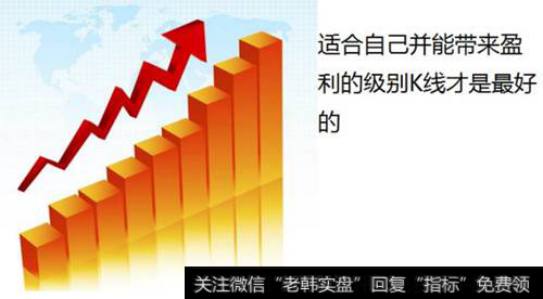 适合自己并能带来盈利的级别K线才是最好的