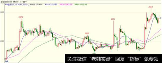 过滤把握性不高的交易机会