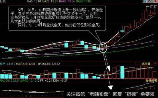 我们炒股如何理解海豚嘴形态？二、海豚嘴形态要点