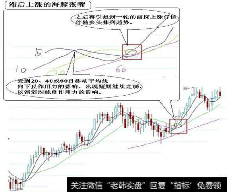 我们炒股如何理解海豚嘴形态？五、三种特别模式2、“滞后上涨”模式