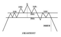 散户怎么看K线？股票K线怎么用？